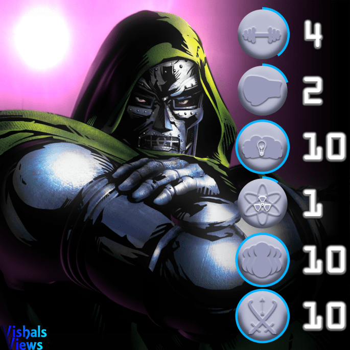 Dr Doom